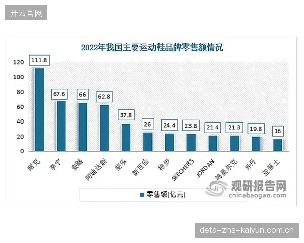 数据显示，85%的体育虚拟资产交易额由二级市场投机驱动，而非粉丝真实消费